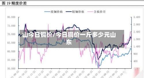 山今日铜价/今日铜价一斤多少元山东