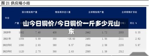 山今日铜价/今日铜价一斤多少元山东-第2张图片