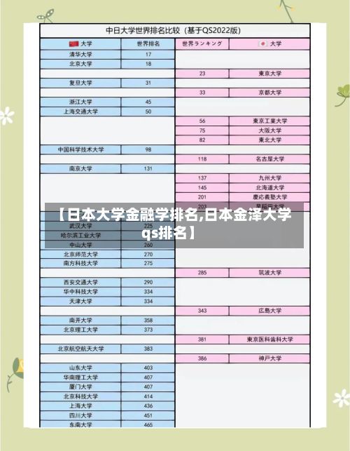 【日本大学金融学排名,日本金泽大学qs排名】