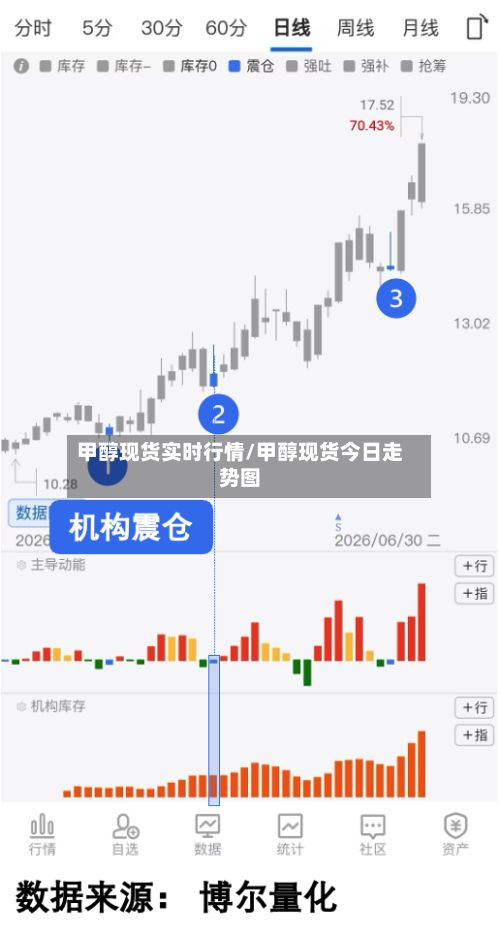 甲醇现货实时行情/甲醇现货今日走势图-第3张图片