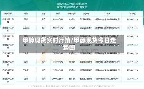 甲醇现货实时行情/甲醇现货今日走势图-第2张图片
