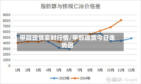 甲醇现货实时行情/甲醇现货今日走势图