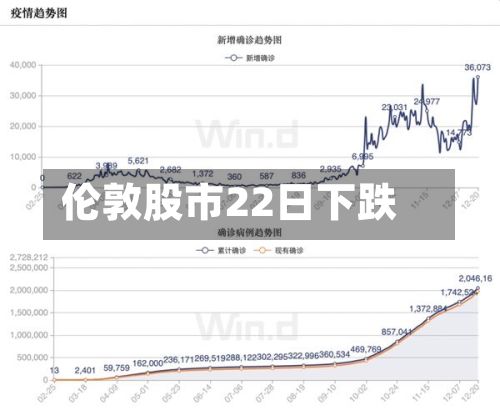 伦敦股市22日下跌