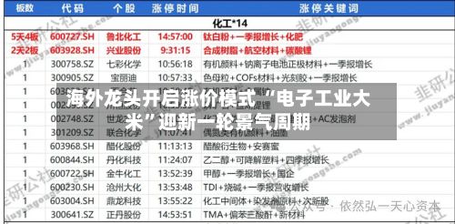 海外龙头开启涨价模式 “电子工业大米”迎新一轮景气周期