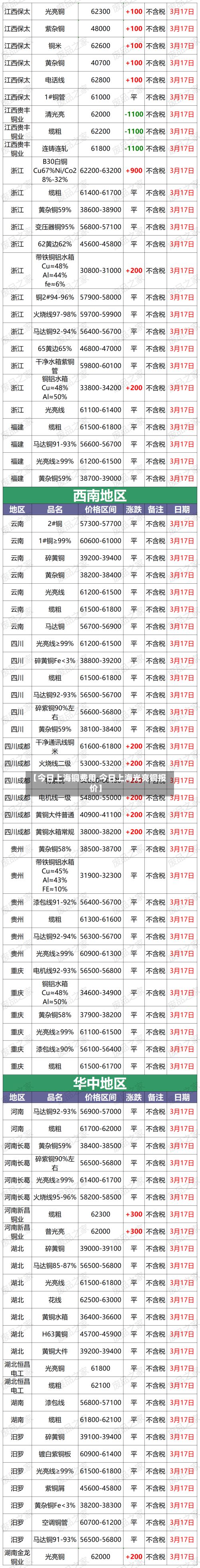 【今日上海铜费用,今日上海光亮铜报价】