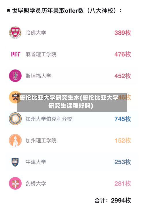 哥伦比亚大学研究生水(哥伦比亚大学研究生课程好吗)