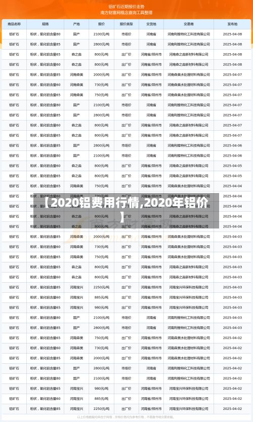 【2020铝费用行情,2020年铝价】