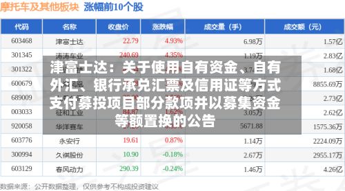 津富士达：关于使用自有资金、自有外汇、银行承兑汇票及信用证等方式支付募投项目部分款项并以募集资金等额置换的公告