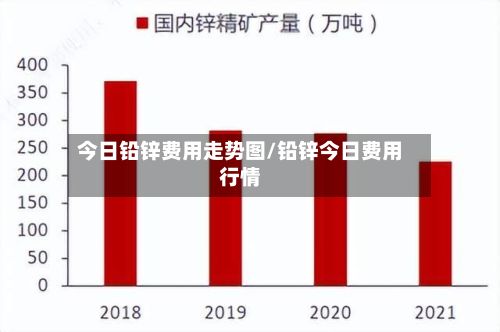 今日铅锌费用走势图/铅锌今日费用行情-第2张图片