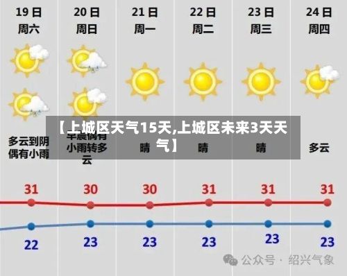 【上城区天气15天,上城区未来3天天气】