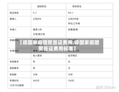 【德国家庭团聚签证费用,德国家庭团聚签证费用标准】