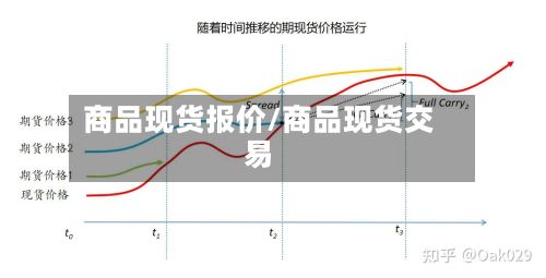 商品现货报价/商品现货交易