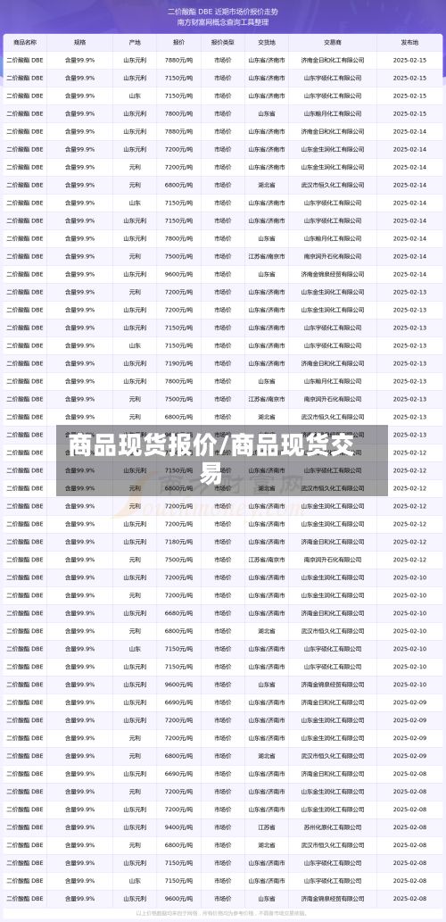 商品现货报价/商品现货交易-第2张图片