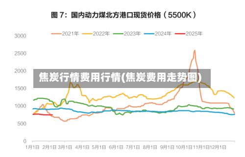 焦炭行情费用行情(焦炭费用走势图)