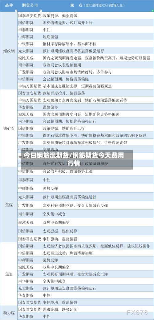 今日钢筋混期货/钢筋期货今天费用行情-第2张图片