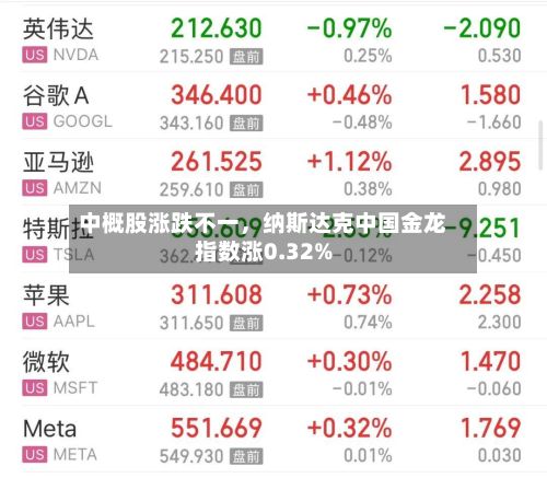 中概股涨跌不一，纳斯达克中国金龙指数涨0.32%-第2张图片