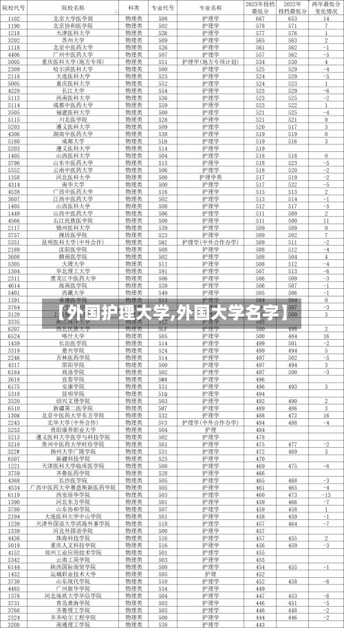 【外国护理大学,外国大学名字】-第3张图片