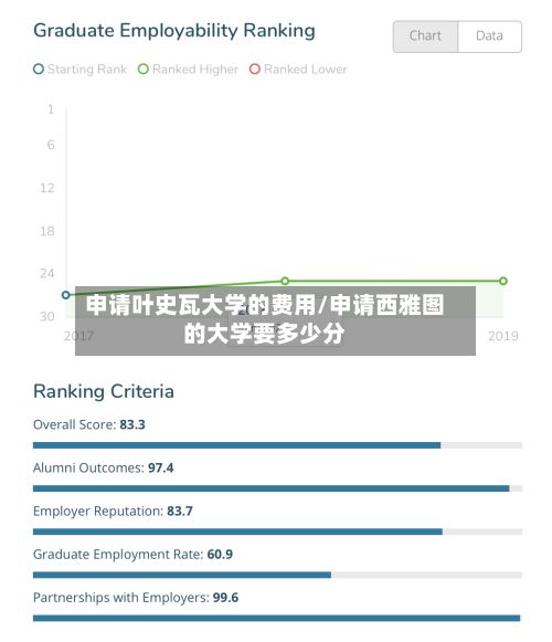 申请叶史瓦大学的费用/申请西雅图的大学要多少分