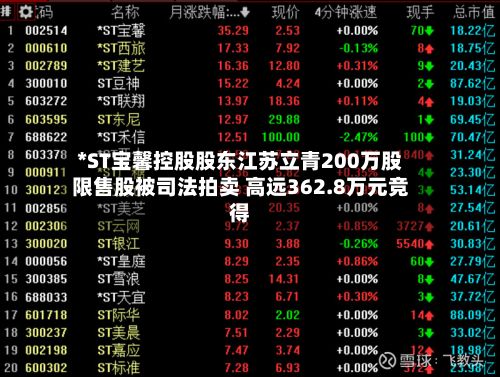 *ST宝馨控股股东江苏立青200万股限售股被司法拍卖 高远362.8万元竞得-第2张图片