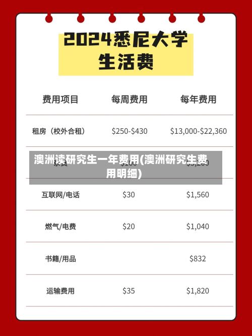 澳洲读研究生一年费用(澳洲研究生费用明细)