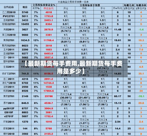 【最新期货每手费用,最新期货每手费用是多少】-第2张图片