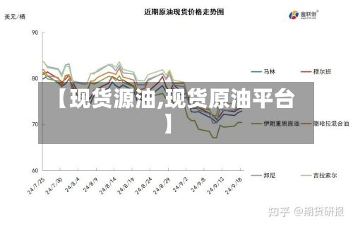 【现货源油,现货原油平台】