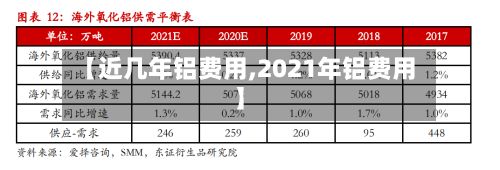 【近几年铝费用,2021年铝费用】-第2张图片