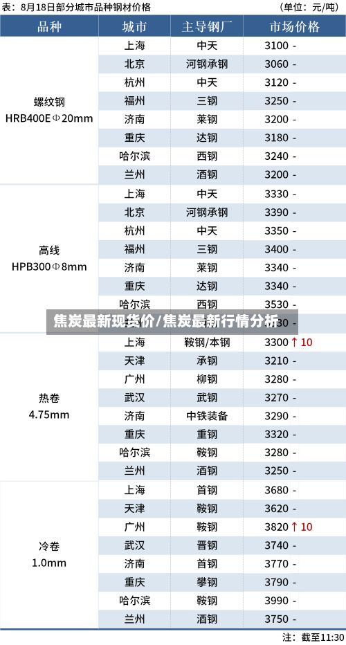 焦炭最新现货价/焦炭最新行情分析