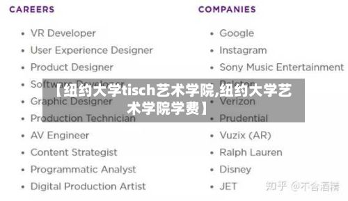 【纽约大学tisch艺术学院,纽约大学艺术学院学费】-第3张图片