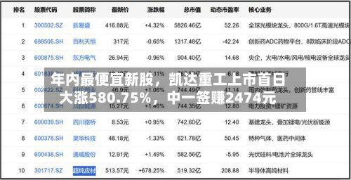 年内最便宜新股	，凯达重工上市首日大涨580.75%，中一签赚2474元-第3张图片