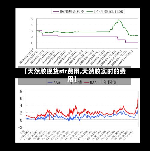 【天然胶现货str费用,天然胶实时的费用】