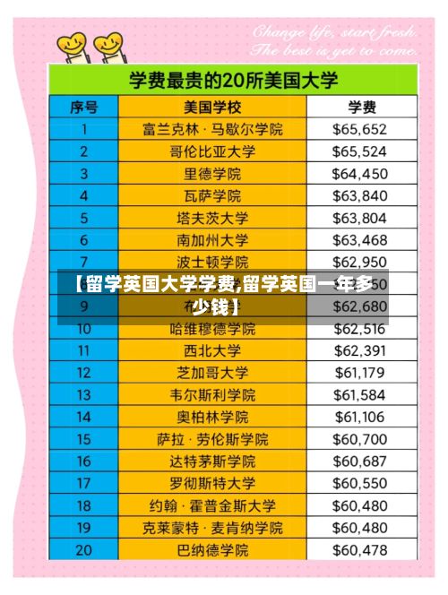 【留学英国大学学费,留学英国一年多少钱】