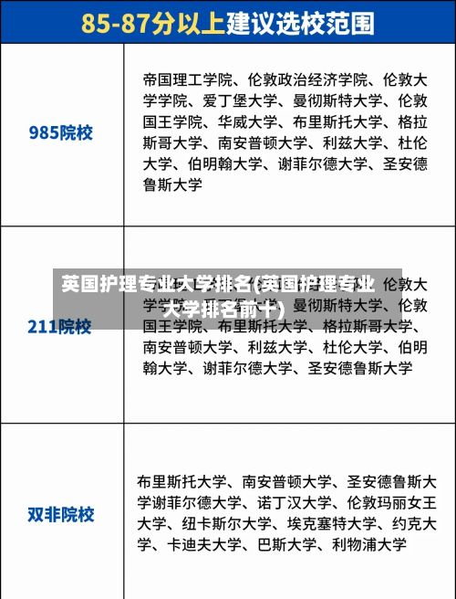 英国护理专业大学排名(英国护理专业大学排名前十)-第2张图片