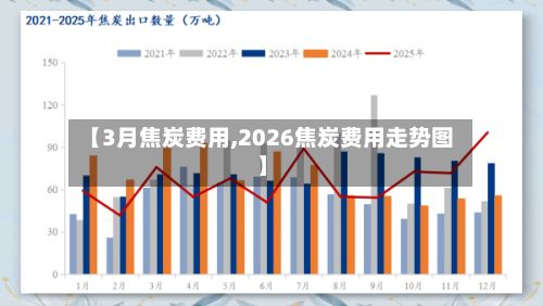 【3月焦炭费用,2026焦炭费用走势图】-第2张图片