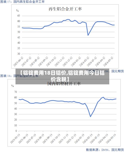【铝锭费用18日铝价,铝锭费用今日铝价含税】-第2张图片
