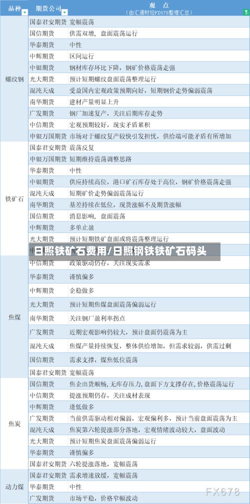 日照铁矿石费用/日照钢铁铁矿石码头