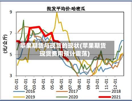 苹果期货与现货的现状(苹果期货现货费用预计震荡)-第3张图片