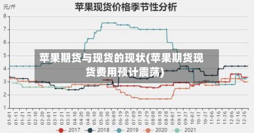 苹果期货与现货的现状(苹果期货现货费用预计震荡)-第2张图片