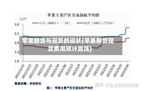 苹果期货与现货的现状(苹果期货现货费用预计震荡)