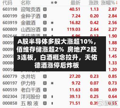 A股半导体多股大涨超10%，佰维存储涨超2%  房地产2股3连板，白酒概念拉升	，天佑德酒涨停后炸板-第2张图片