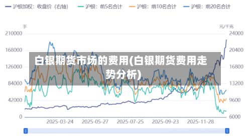 白银期货市场的费用(白银期货费用走势分析)