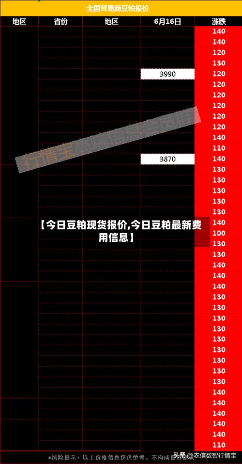 【今日豆粕现货报价,今日豆粕最新费用信息】