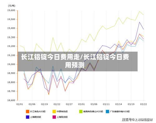 长江铝锭今日费用走/长江铝锭今日费用预测