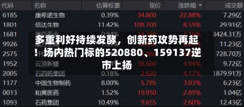 多重利好持续发酵，创新药攻势再起！场内热门标的520880	、159137逆市上扬-第2张图片