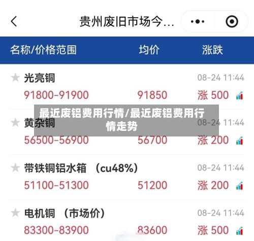 最近废铝费用行情/最近废铝费用行情走势