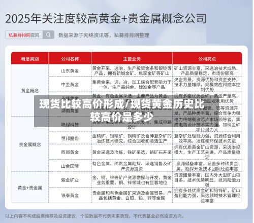 现货比较高价形成/现货黄金历史比较高价是多少-第2张图片