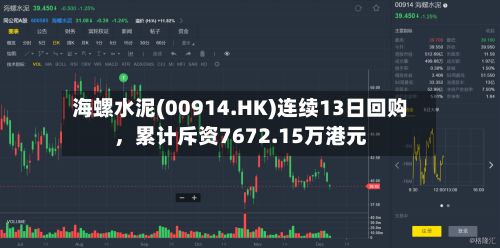 海螺水泥(00914.HK)连续13日回购，累计斥资7672.15万港元-第1张图片