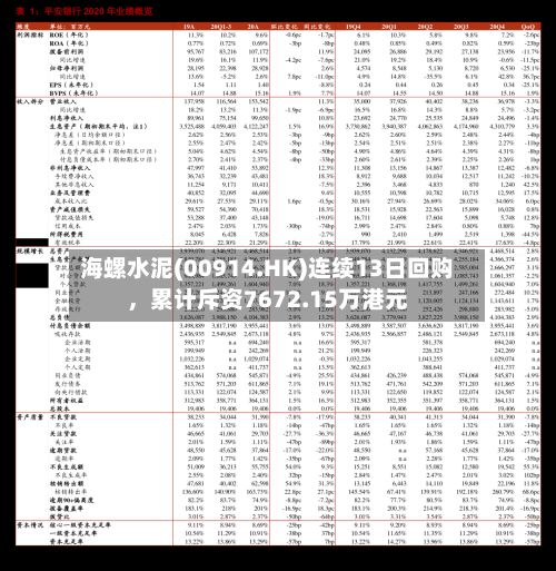 海螺水泥(00914.HK)连续13日回购，累计斥资7672.15万港元-第3张图片