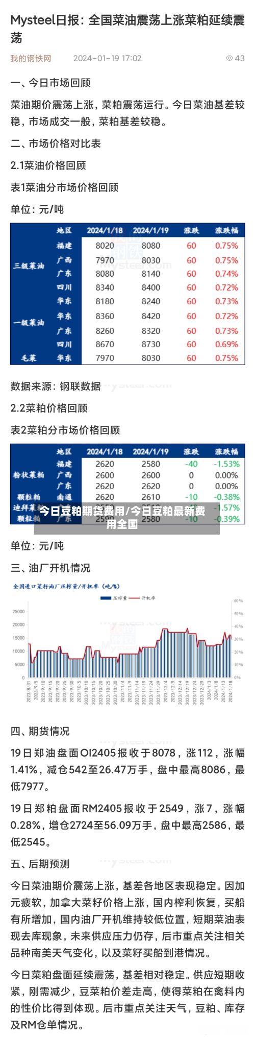 今日豆粕期货费用/今日豆粕最新费用全国-第2张图片