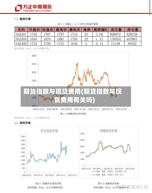 期货指数与现货费用(期货指数与现货费用有关吗)-第3张图片
